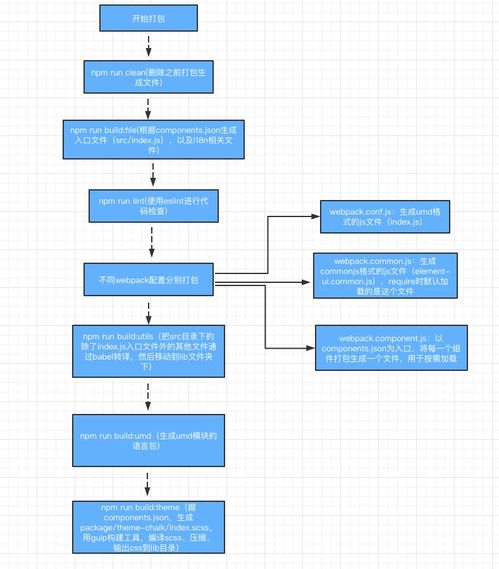 從Element UI源碼構建流程探析Bootstrap項目前端UI庫的設計與項目策劃